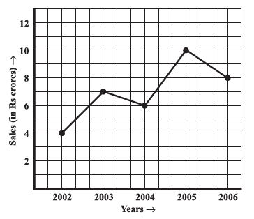 Page 237 Chapter 15 Class 8th Non-Rationalised NCERT 2019-20 Page 237 Chapter 15 Class 8th Non-Rationalised NCERT 2019-20